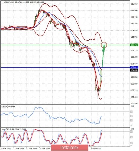 forex-prognosis-10-03-2020-2.jpg