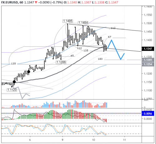 forex-eurusd-10-03-2020.png