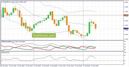 forex-fundamental-analysis-12-03-2020-1.jpg