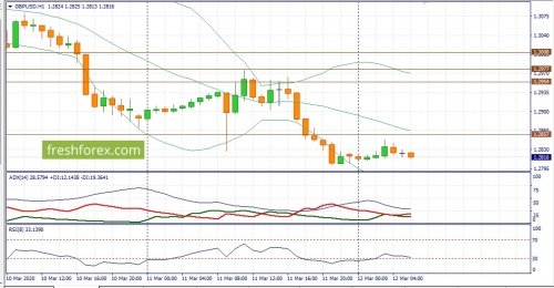 forex-fundamental-analysis-12-03-2020-2.jpg