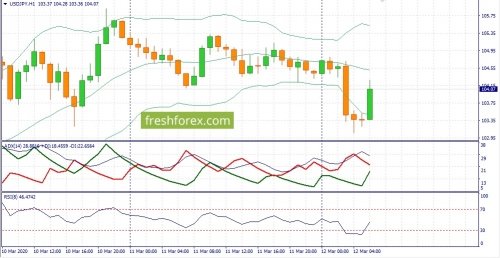 forex-fundamental-analysis-12-03-2020-3.jpg