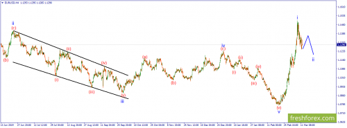 forex-wave-12-03-2020-1.png