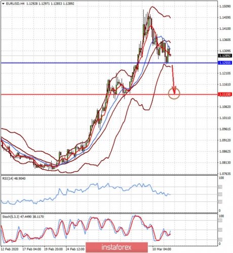 forex-prognosis-12-03-2020-1.jpg