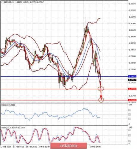 forex-prognosis-12-03-2020-2.jpg