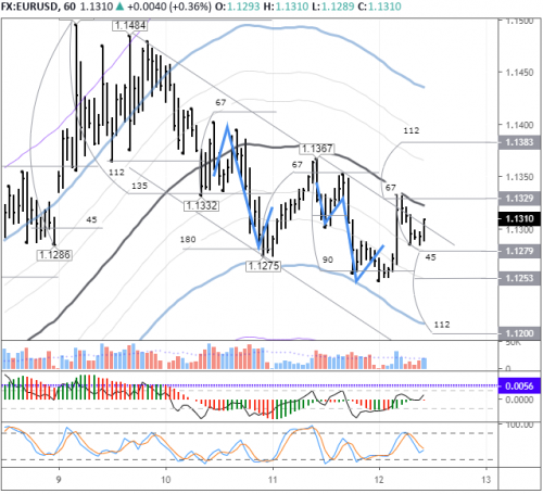 forex-eurusd-12-03-2020.png