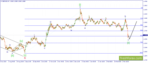 forex-wave-13-03-2020-2.png