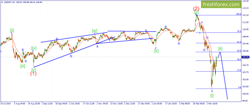 forex-wave-13-03-2020-3.png