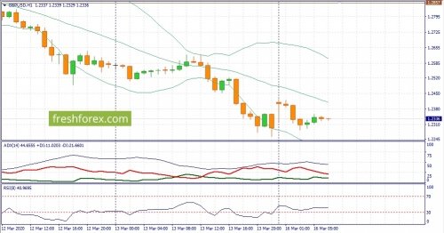 forex-fundamental-analysis-16-03-2020-2.jpg