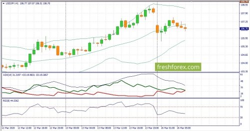 forex-fundamental-analysis-16-03-2020-3.jpg