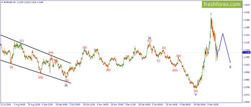 forex-wave-16-03-2020-1.png