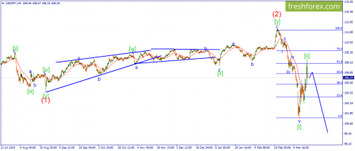 forex-wave-16-03-2020-3.png