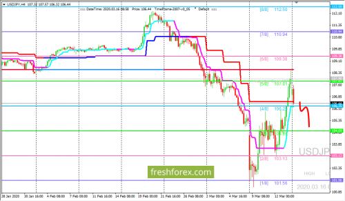 forex-trading-16-03-2020-3.png