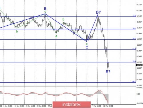 forex-wave-analysis-16-03-2020-2.jpg