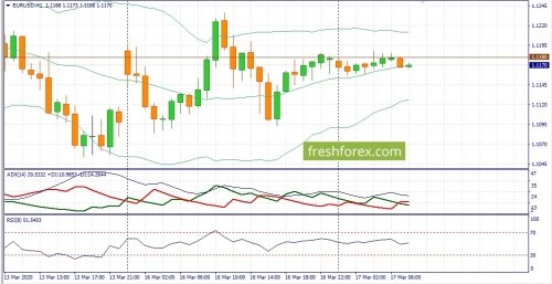 forex-fundamental-analysis-17-03-2020-1.jpg