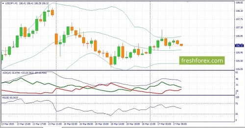 forex-fundamental-analysis-17-03-2020-3.jpg