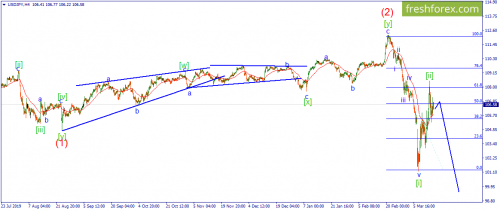 forex-wave-17-03-2020-3.png