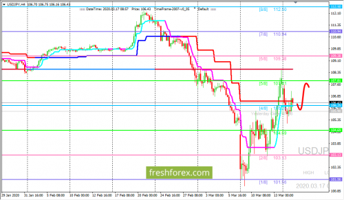 forex-trading-17-03-2020-3.png