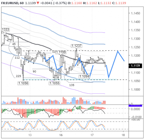 forex-eurusd-17-03-2020.png