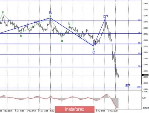 forex-wave-analysis-17-03-2020-2.jpg