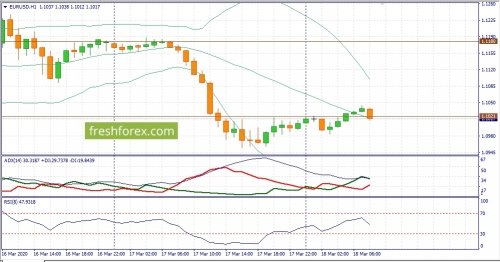 forex-fundamental-analysis-18-03-2020-1.jpg