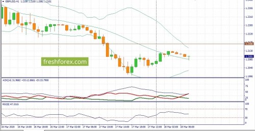 forex-fundamental-analysis-18-03-2020-2.jpg