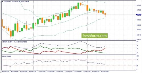 forex-fundamental-analysis-18-03-2020-3.jpg