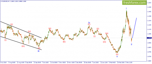forex-wave-18-03-2020-1.png