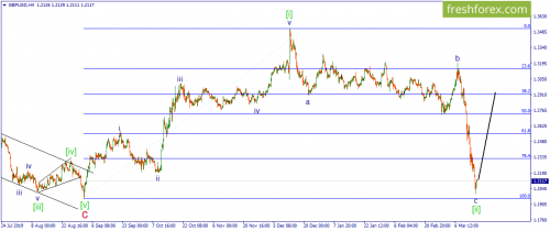 forex-wave-18-03-2020-2.png