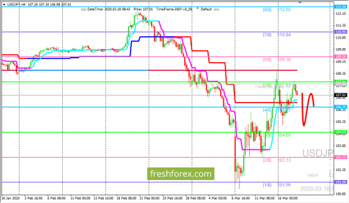 forex-trading-18-03-2020-3.png