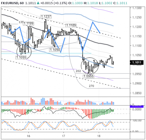 forex-eurusd-18-03-2020.png