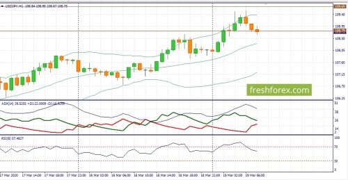 forex-fundamental-analysis-19-03-2020-3.jpg