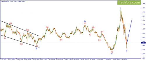forex-wave-19-03-2020-1.png