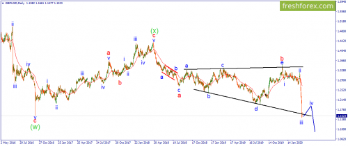 forex-wave-19-03-2020-2.png