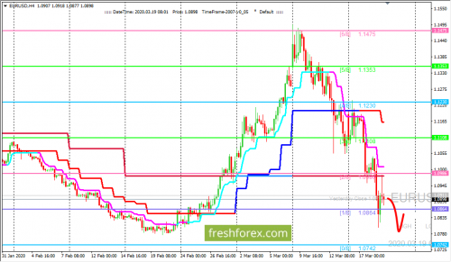 forex-trading-19-03-2020-1.png