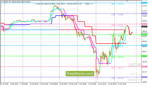 forex-trading-19-03-2020-3.png