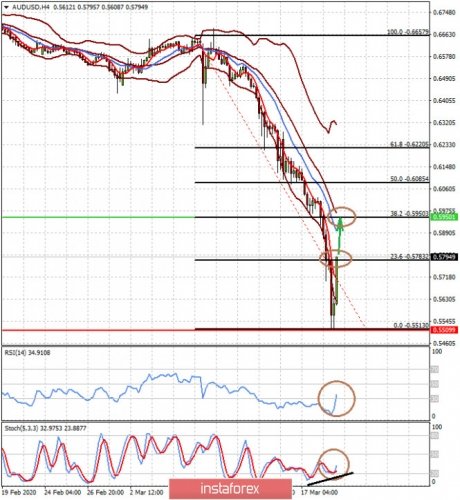 forex-prognosis-19-03-2020-1.jpg