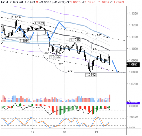 forex-eurusd-19-03-2020.png