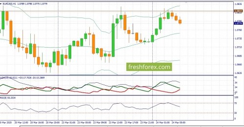 forex-fundamental-analysis-24-03-2020-1.jpg