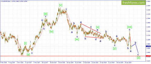 forex-wave-24-03-2020-1.png