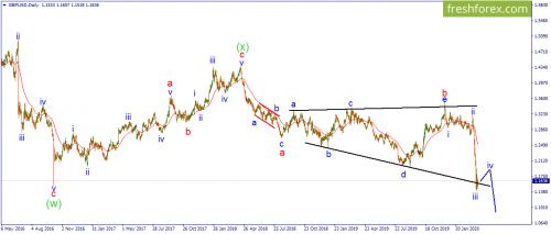 forex-wave-24-03-2020-2.png