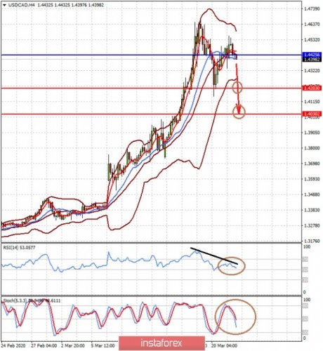 forex-prognosis-24-03-2020-2.jpg