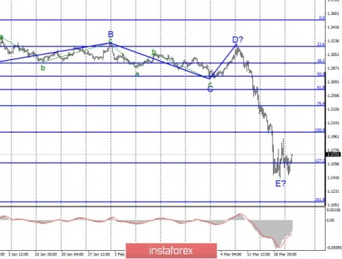 forex-wave-analysis-24-03-2020-2.jpg