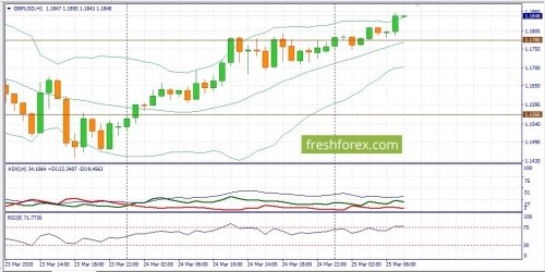 forex-fundamental-analysis-25-03-2020-2.jpg