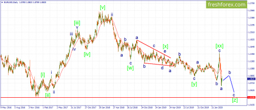 forex-wave-25-03-2020-1.png