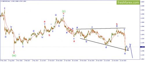 forex-wave-25-03-2020-2.png