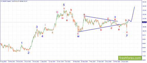 forex-wave-25-03-2020-3.png