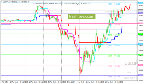 forex-trading-25-03-2020-3.png