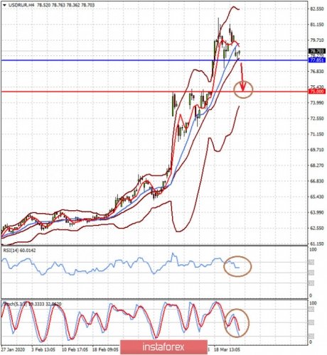 forex-prognosis-25-03-2020-1.jpg