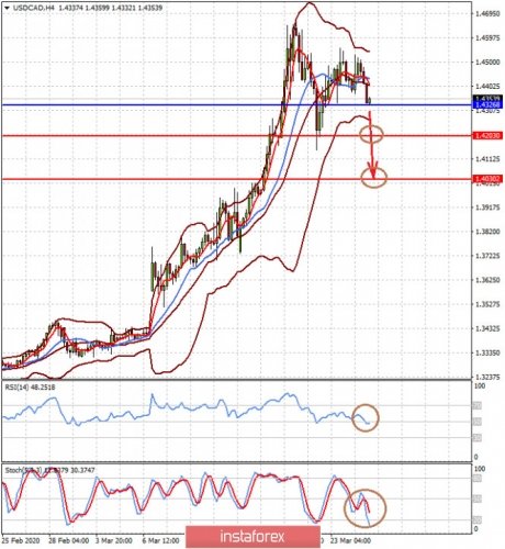 forex-prognosis-25-03-2020-2.jpg