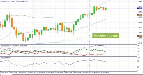 forex-fundamental-analysis-26-03-2020-1.jpg